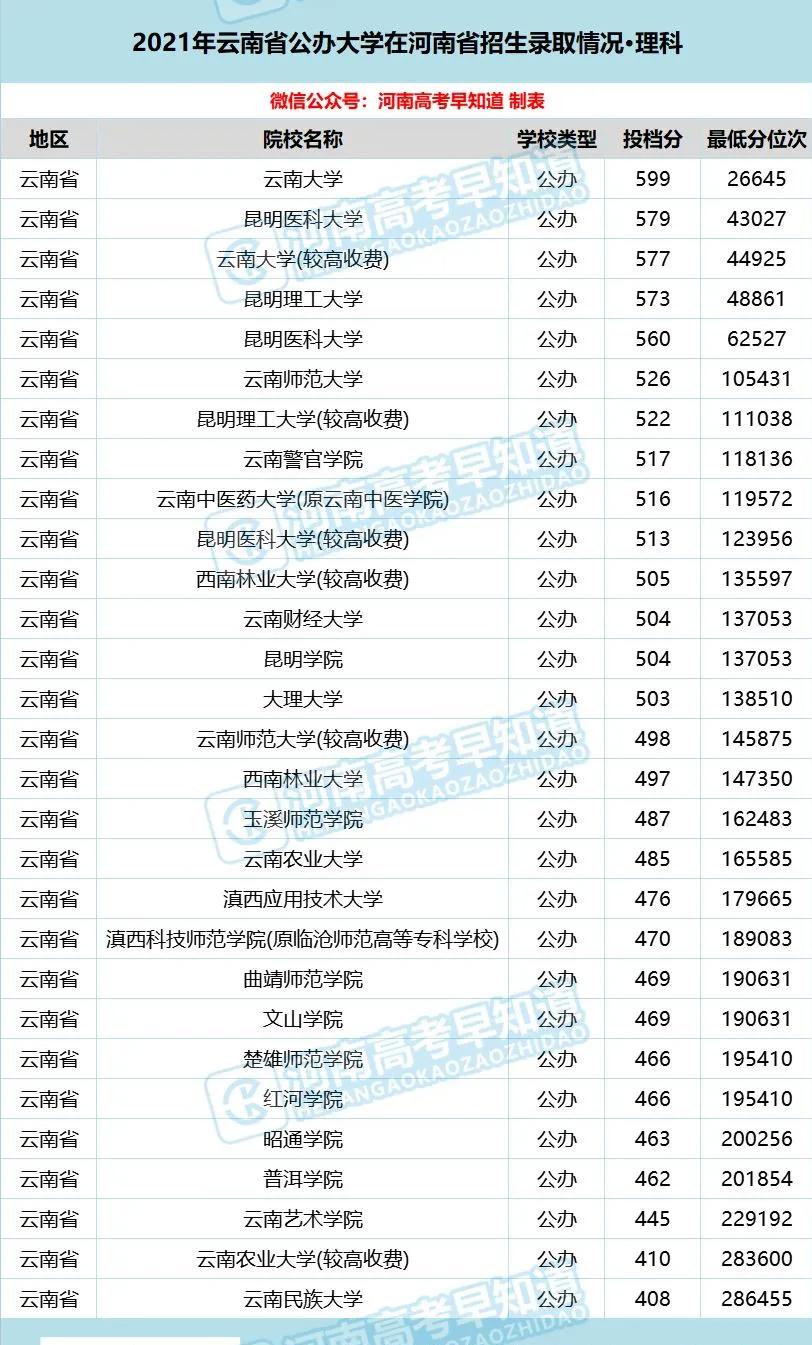 河南考生低分公办本科,河南省考400分能上二本院校吗