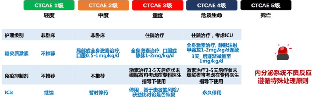 免疫检查点抑制剂治疗恶性肿瘤,免疫检查点抑制剂治疗疗效差