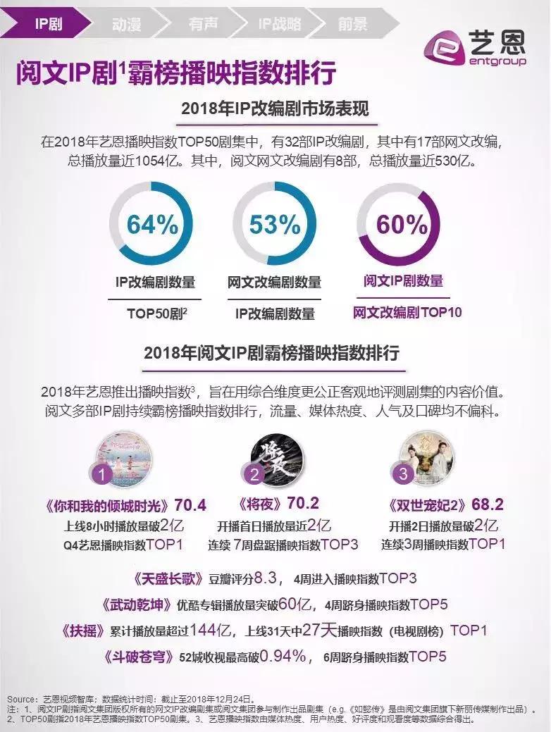 从深度参与到价值评估，看阅文集团如何让IP成就商业蓝图