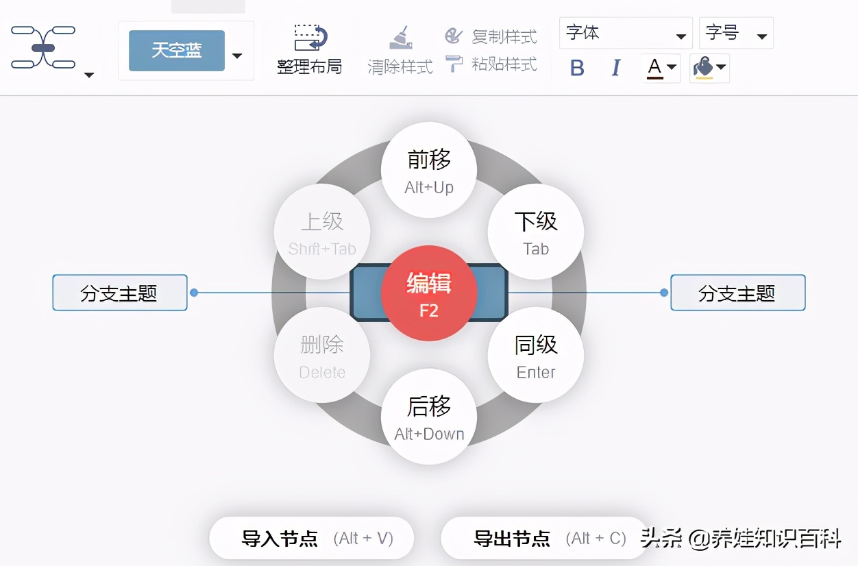 数学思维导图怎么画？教给你，思维导图这样画，学渣也能变学霸