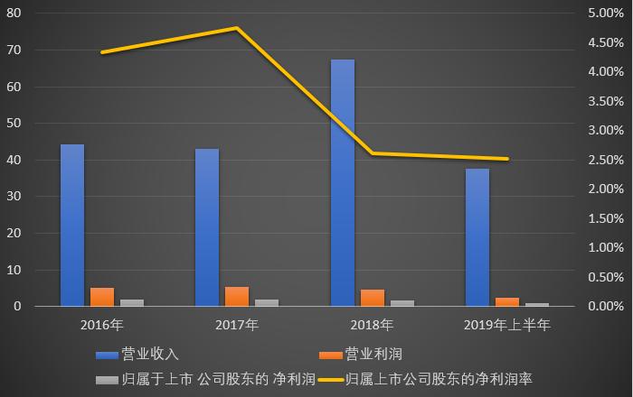 中国国旅有什么业务,中国国旅免税店