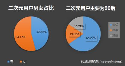 初音未来虚拟偶像挑战,初音未来虚拟偶像限时挑战