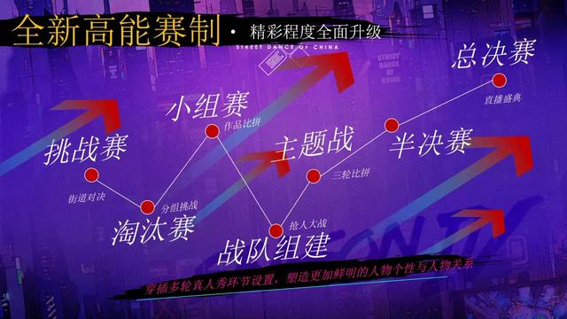 这就是街舞第4季张艺兴选4人名单,这就是街舞第4季张艺兴帽子戏法