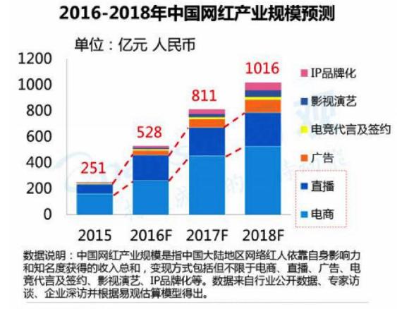 网红来袭怎么办？MCME新实体战略揭秘门店持续盈利新密码
