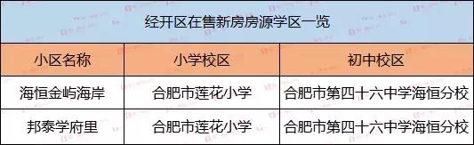 合肥经开莲花小学,莲花小学成了168学校了吗