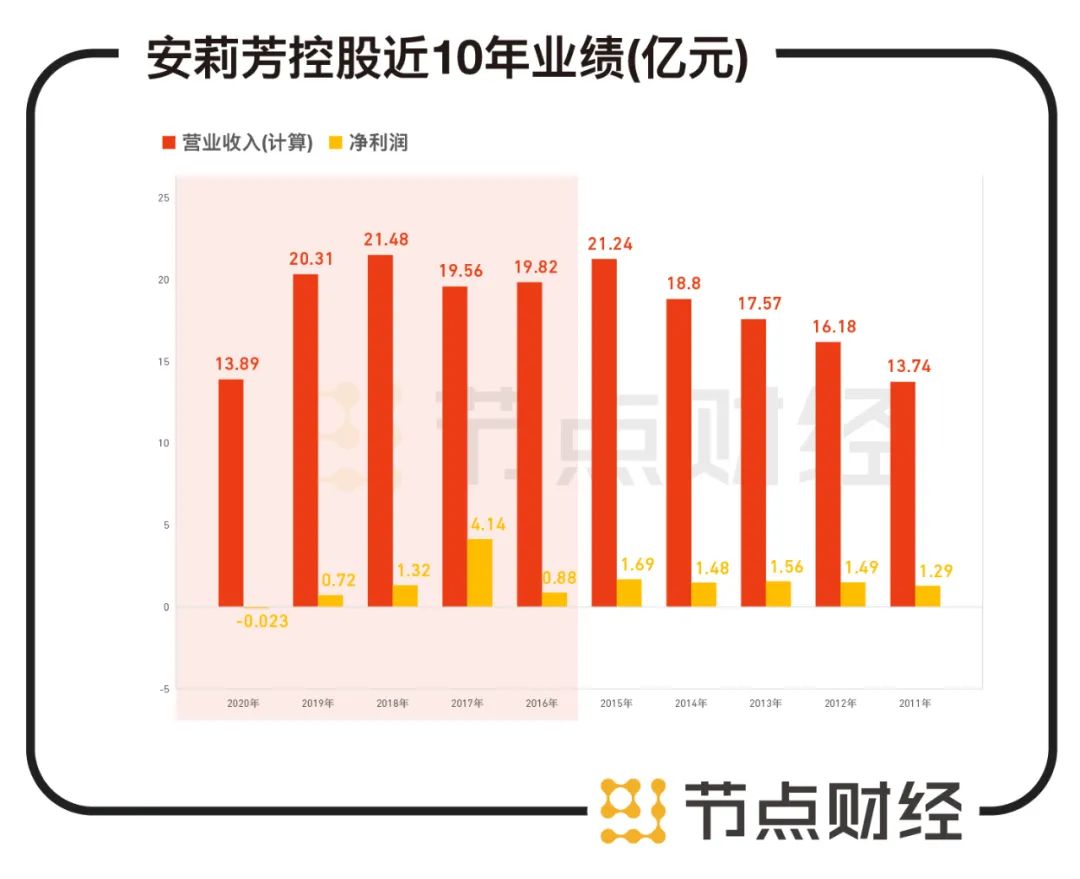 鍐呰。鍥涘ぇ宸ㄥご,鍥涘ぇ澶╃帇鍏磋“