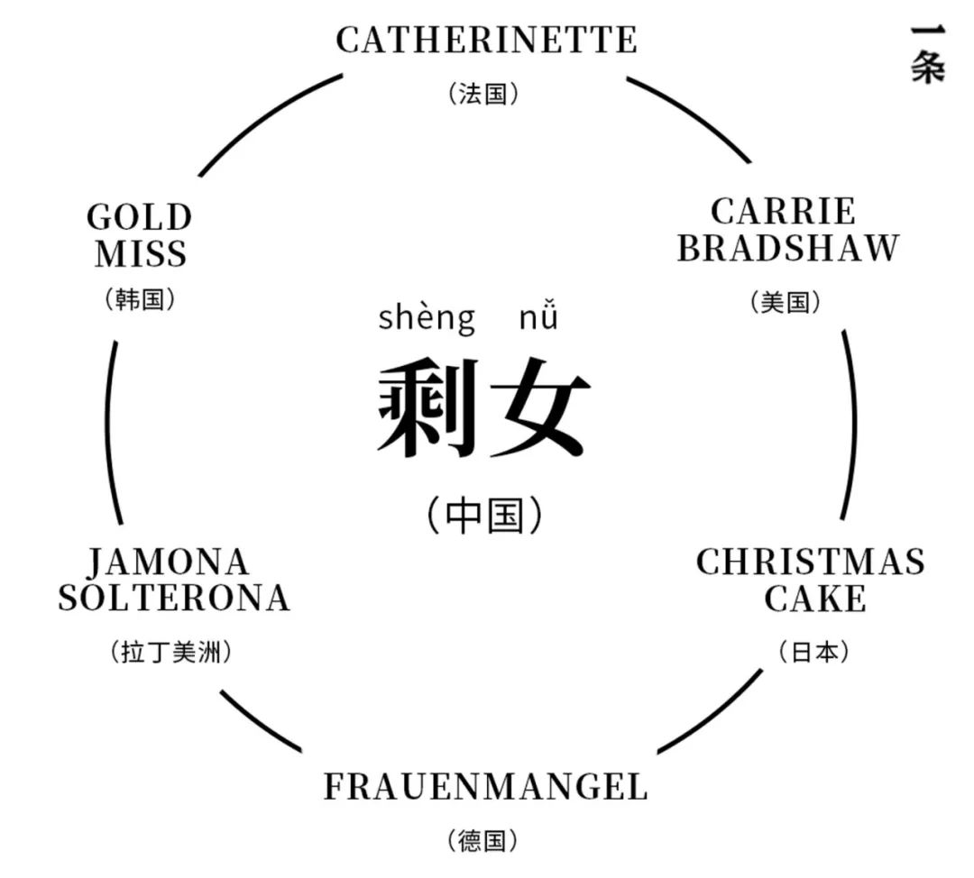 外国记者谈中国剩女,美国采访不同年龄女性