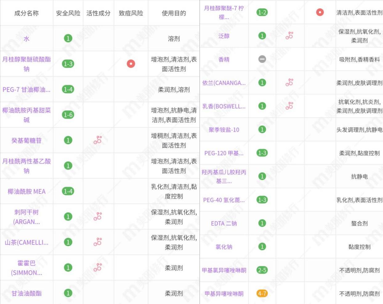 平价柔顺不毛躁不油腻洗发水,粗硬直发质适用洗发水