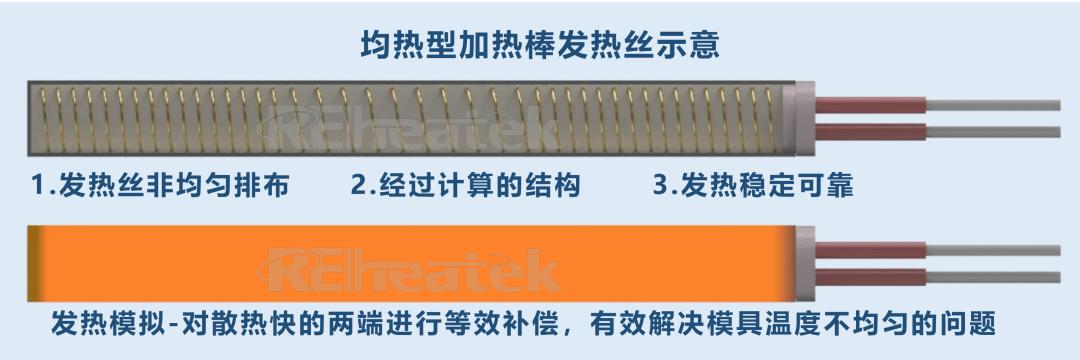 扁形加热管和圆形加热管的区别,单加热管和双加热管有什么区别