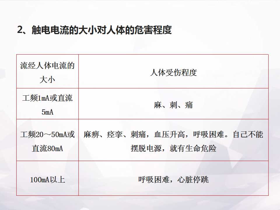 防触电安全常识,防触电安全常识文案