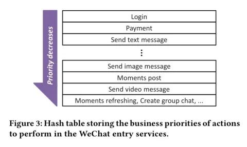 庞大的用户基数,上万人访问量需要多大的服务器