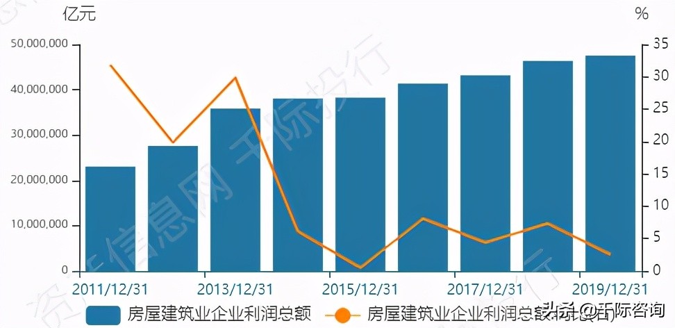 高大上的写字楼适合做什么,办公楼行业