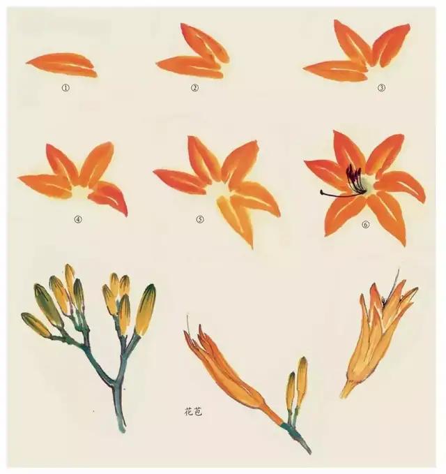 画国画不会画素描,画国画不会山石皴法