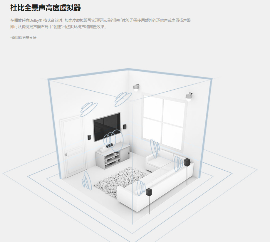 又一台支持IMAX家用格式的功放！安桥TX-RZ840家庭影院功放试用