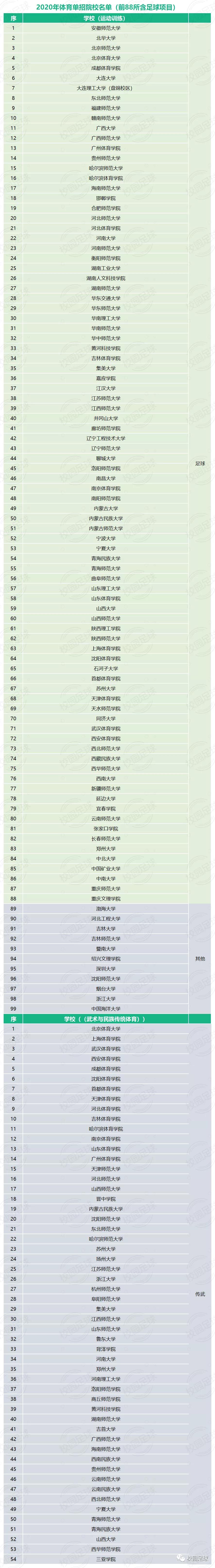 体育单招健将与一级运动员证的区别,国家二级运动员体育单招