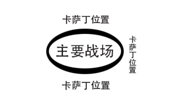 英雄联盟卡萨丁打法思路,英雄联盟卡萨丁带什么技能
