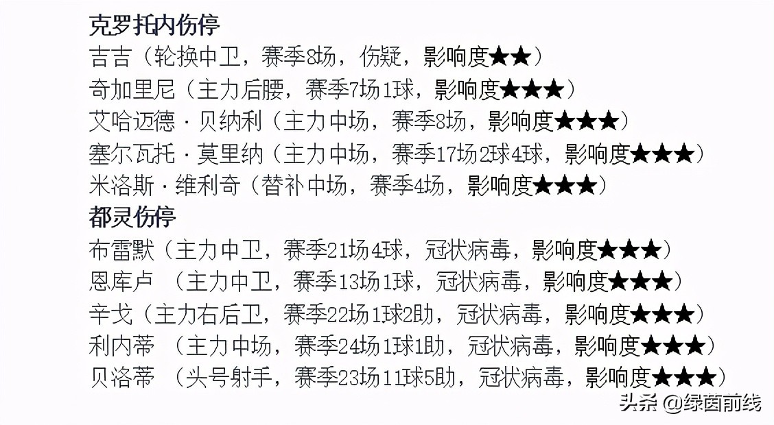 周日皇马对马竞,周日足球法甲