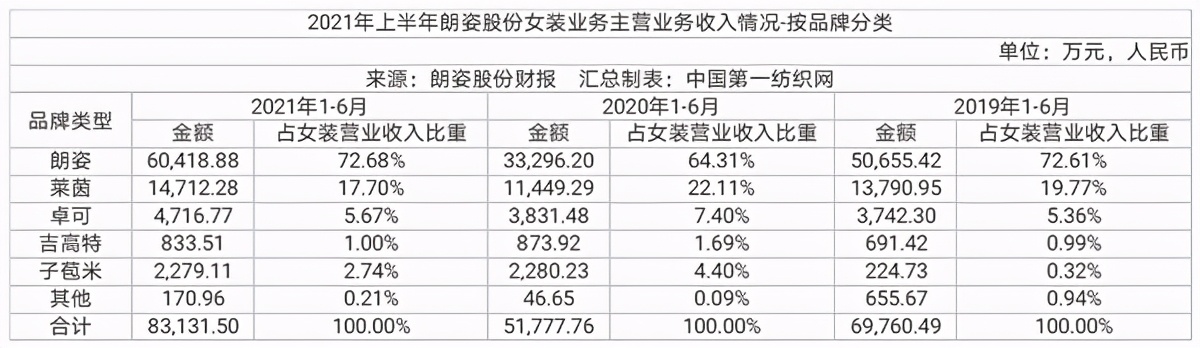 高性价比品质女装,高性价比模式