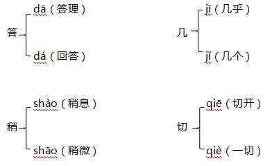 部编版3年级必背知识点,部编版语文1-6年级知识与积累