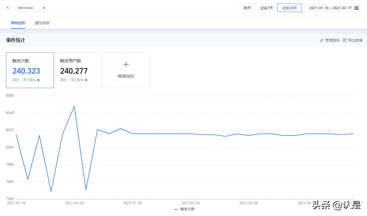 小程序的三个运营思路值得拥有,什么是小程序如何运营