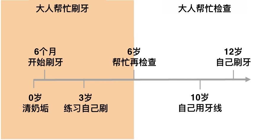 宝宝不爱刷牙用什么方法,宝宝不肯洗脸刷牙要怎么引导