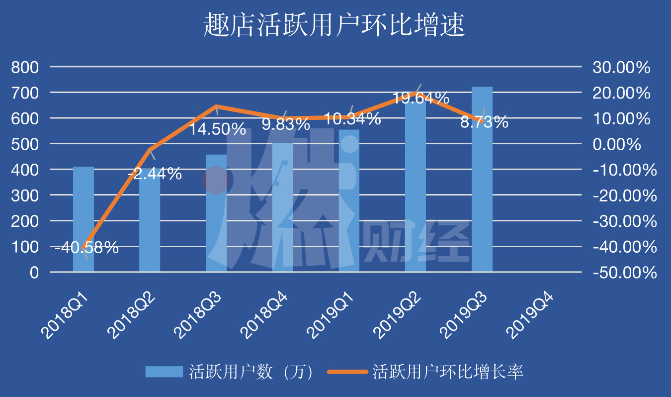 趣店有不还的吗,趣店好吗