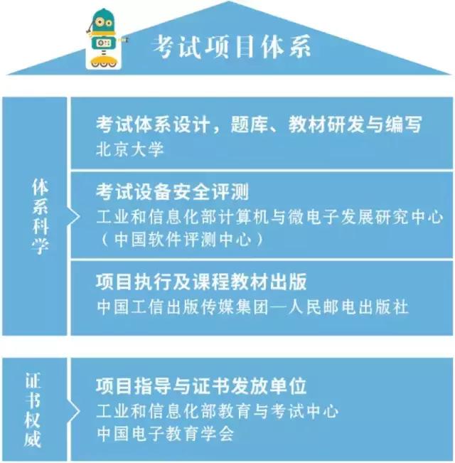 携手乐博士（中国）助力陕西人工智能教育