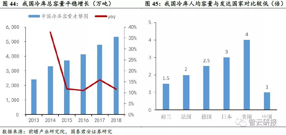 火锅行业的投资价值分析,投资好赛道优质公司与赢家共舞