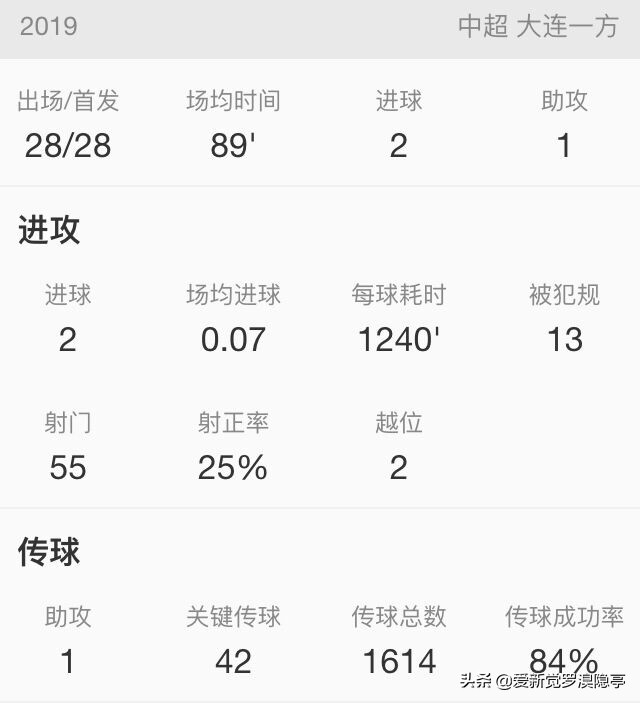 深度解析：新赛季大连人改打4231，郑龙为什么必须当首发前腰