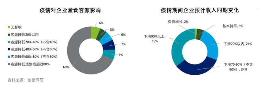 2020年准备好让客户更爱你么？——餐饮品牌忠诚度分析，美库尔