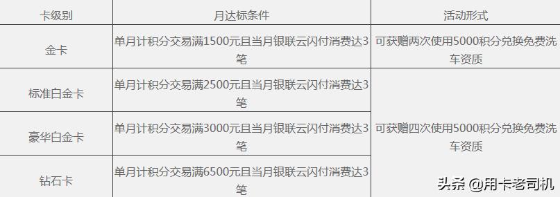 有车民生银行信用卡,民生银行车车金卡权益
