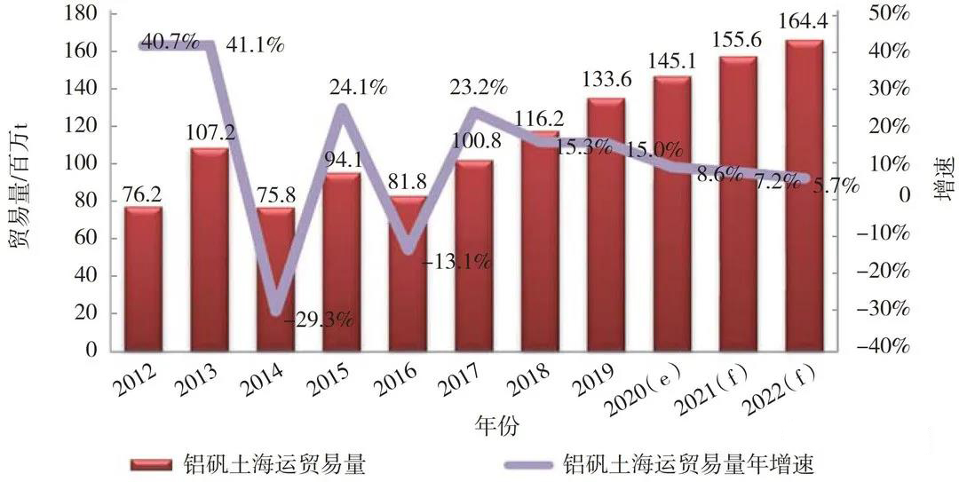 今年近海散货海运前景如何,2023年国际干散货市场走势