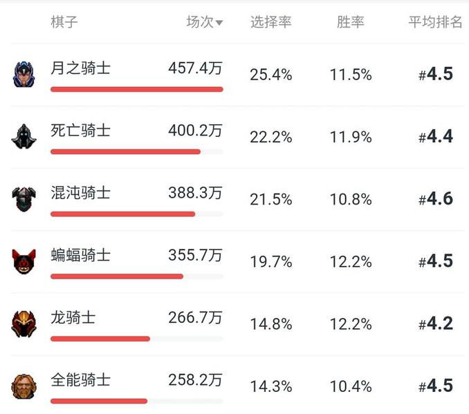 刀塔自走棋新手攻略,刀塔自走棋最新最强组合排行榜