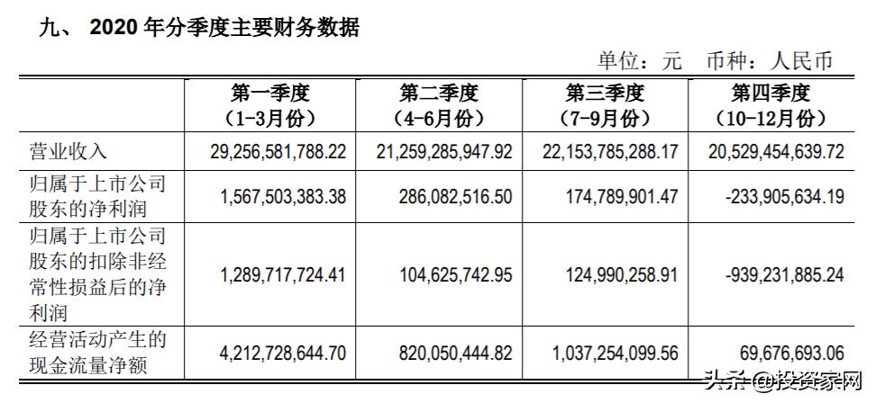 永辉超市亏损超20亿,永辉市值翻了多少倍