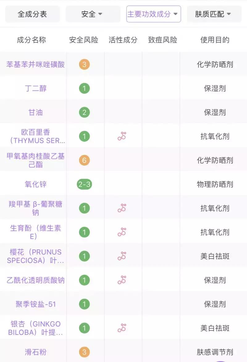 贵妇隔离和普通隔离的区别,贵妇隔离霜有什么作用