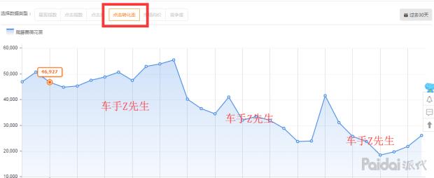 直通车调价翻车怎么补救,直通车翻车补救最新方法