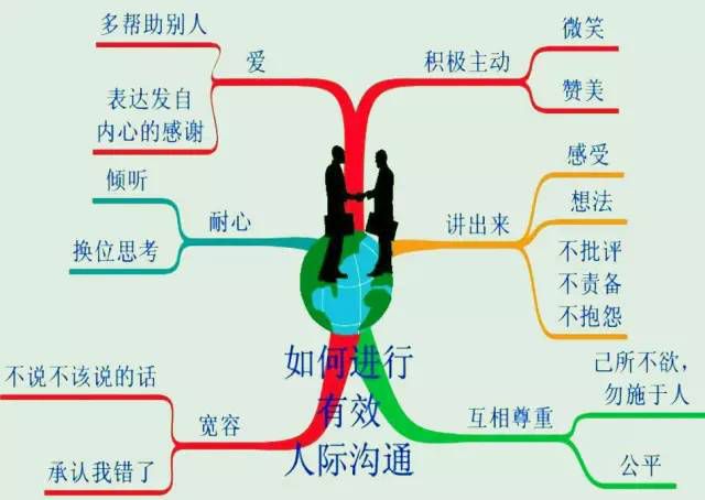 不知如何和人沟通,如何快速找到话题跟人聊天