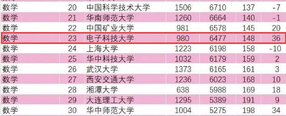 esi全球计算机学科排名完整版,esi计算机全球高校排名