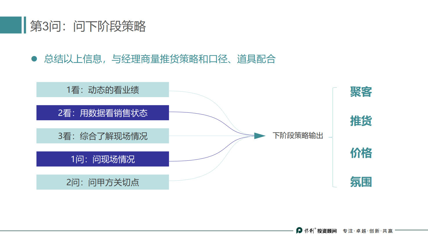 房地产策划基础知识新手必看书籍,地产策划小白新手学什么