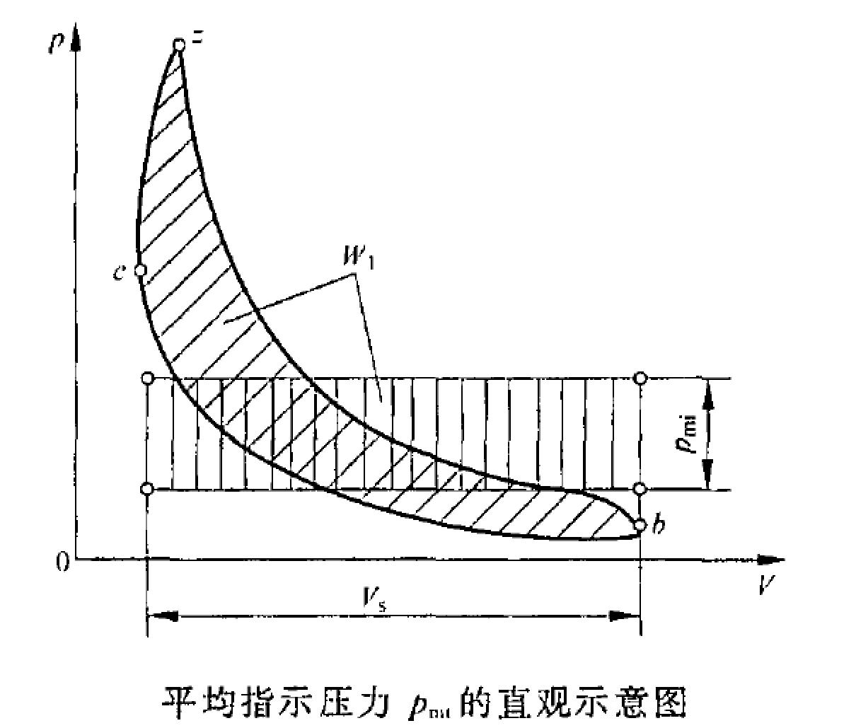缸径x冲程对发动机有影响吗,发动机冲程和缸数的区别