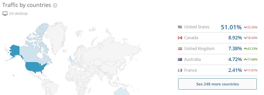 假发分享大全,国外假发推广网站有哪些