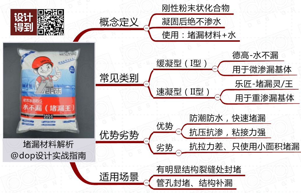 防水材料大全及使用方法,搞懂所有防水材料