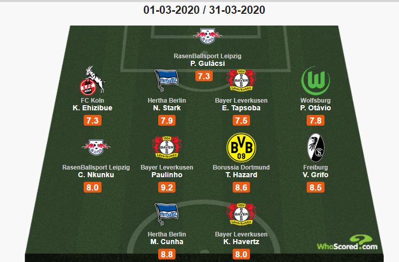 塔普索巴最新引援消息,塔普索巴德甲2021