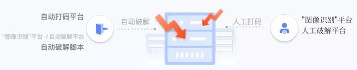 极验验证参数,极验验证免费吗