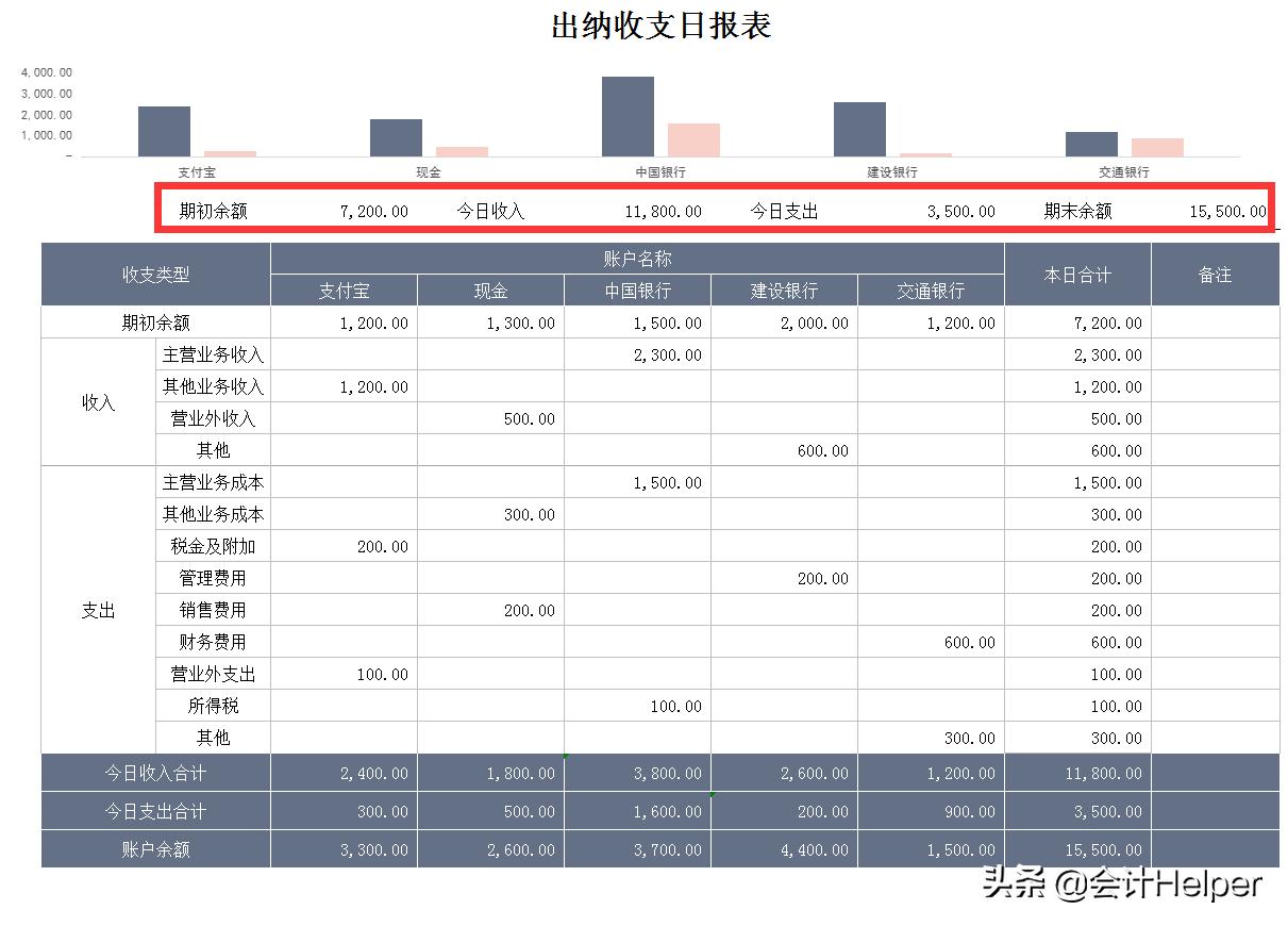 30岁女文员转行做出纳，为什么连翻涨薪？多亏这套可视化出纳表格