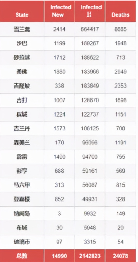 马来西亚最新防疫通告,马来西亚防疫政策