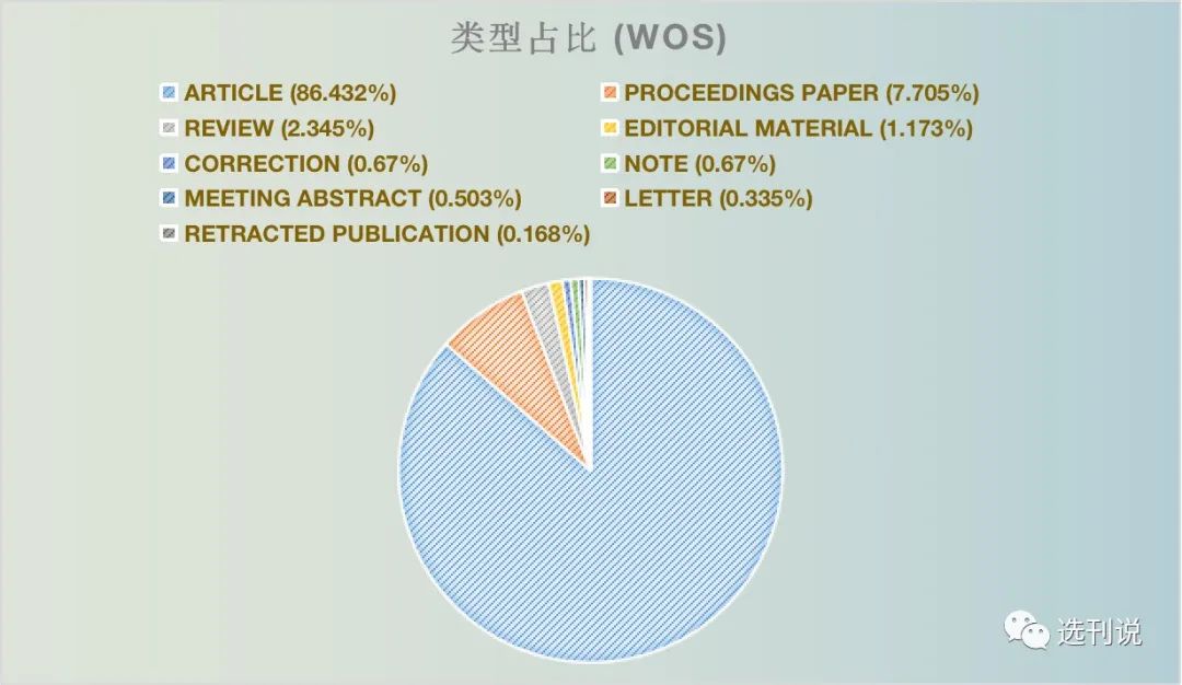 审稿快又好发的sci杂志,求推荐审稿快容易中的期刊