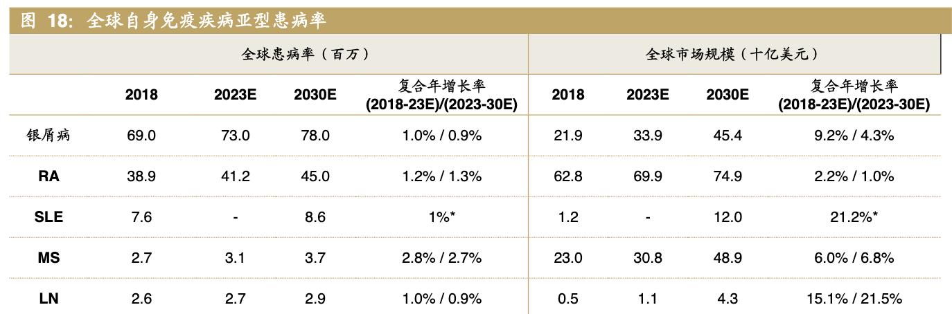 医药公司诺诚健华,诺诚健华创新药基地