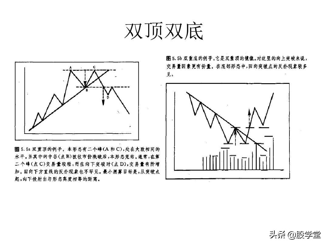 股票k线形态图解大全视频,股票短期中期长期形态图解
