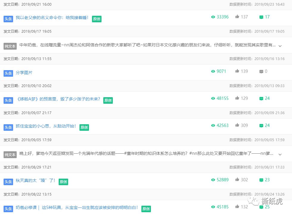 汤臣倍健市场份额,汤臣倍健销量第一